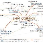 Light corridor concept diagram