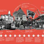 1st place Best Masters project, Arch 560, timeline graphic of site