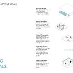 2nd place Best Masters project + Dan Man Award, Arch 560, Distribution and Retail Waste diagram